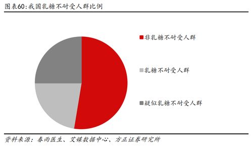 植脂末龍頭佳禾食品持續領跑，第二增長曲線成效初顯